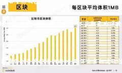   比特币冷钱包与冷签名的