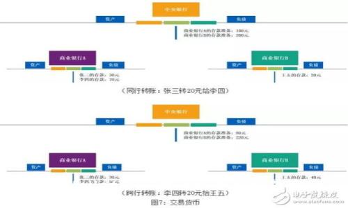 如何通过TPWallet将HT提币到货币交易所：详尽指南
