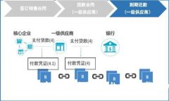 比特币钱包后缀名解析：