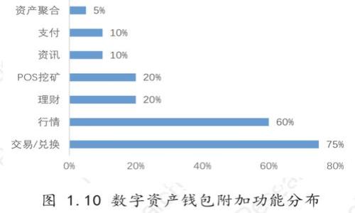 如何将TPWallet中的资产安全地提币到芝麻交易所