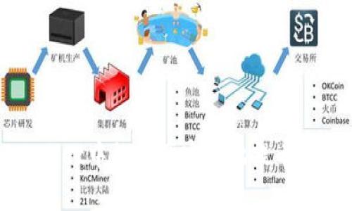 如何将TPWallet中的资产安全地提币到芝麻交易所