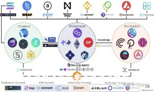 提高比特币钱包安全性的有效方法