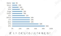 如何在TP上创建NFT钱包：完