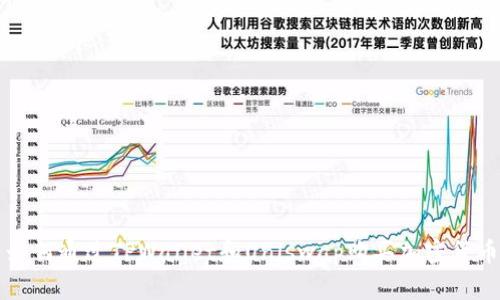 如何通过TPWallet和Uniswap购买加密货币