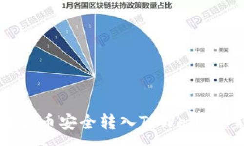 :
如何将瑞波币安全转入TPWallet：完整指南