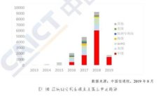 如何将钱包里的USDT转换为