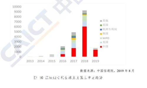 如何将钱包里的USDT转换为BNB：详细指南
