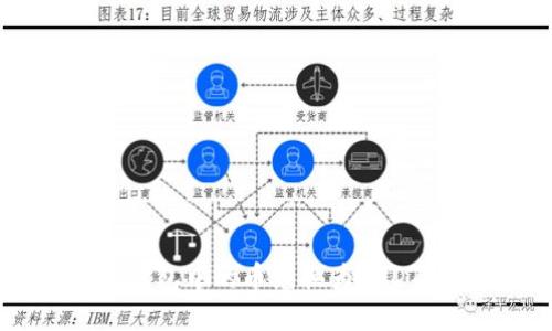 如何将TP钱包中的币兑换为USDT：详细指南
