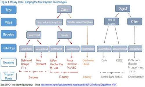 如何在火币交易所中提币到TP Wallet？详细指南与注意事项