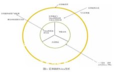 jiaotiTPWallet：如何在TPWal