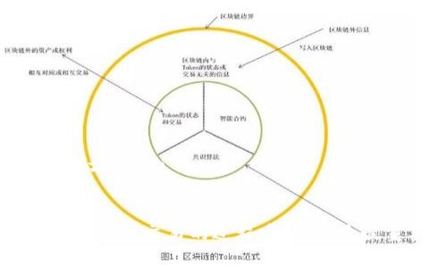 jiaotiTPWallet：如何在TPWallet里买卖币的详细指南/jiaoti
TPWallet, 买卖币, 加密货币/guanjianci

随着数字货币的普及，越来越多的人开始关注加密货币的买卖，而TPWallet作为一款功能强大的钱包软件，为用户提供了方便快捷的买卖币渠道。在这篇文章中，我们将详细介绍如何在TPWallet里进行买卖币操作，并回答相关的常见问题。

1. 什么是TPWallet？
TPWallet是一款支持多种数字资产的钱包应用，用户可以使用它进行买卖、存储和管理加密货币。TPWallet的用户界面友好，操作简单，非常适合新手和资深用户使用。它支持各种主流币种，如比特币、以太坊、USDT等，并提供多种便捷的交易工具和功能。

2. TPWallet的买卖币流程
在TPWallet中进行买卖币操作，一般可以通过以下几个步骤完成：
ul
    listrong步骤一：注册/登录TPWallet账户/strong，如果你还没有账户，可以在应用商店下载TPWallet并注册一个新账户。已有账户的用户则可以直接登录。/li
    listrong步骤二：充值或选择链上已有资产/strong，你可以通过转账等方式将资金充值到TPWallet，或选择你账户中已有的资产进行交易。/li
    listrong步骤三：进入交易页面/strong，在TPWallet的主页上，选择“交易”或者“买卖币”功能。/li
    listrong步骤四：选择币种/strong，在交易页面上，选择你想要交易的币种，比如BTC、ETH等。/li
    listrong步骤五：确定交易方式/strong，你可以选择“买入”或“卖出”。在买入时，需要输入你想要购买的金额；在卖出时，需要输入你想要出售的数量。/li
    listrong步骤六：确认订单/strong，检查交易信息无误后确认订单，等待交易完成。TPWallet会在后台处理你的请求，完成后会通知你。/li
/ul

3. 在TPWallet里买卖币的注意事项
在使用TPWallet进行币种交易时，有几个关键点值得注意：
ul
    listrong安全性：/strong确保你的TPWallet账户开启了双重认证，以保护你的数字资产。定期更新密码，并不要将其分享给他人。/li
    listrong流动性：/strong不同的币种在交易所的流动性不同，可能会影响你买卖的效率和成本。在交易前了解目标币种的市场表现。/li
    listrong手续费：/strong了解TPWallet在买卖币过程中的手续费结构，有些交易可能会产生额外费用。/li
    listrong市场行情：/strong实时关注数字货币市场行情，选择合适的时机进行交易，以获取最佳利润。/li
    listrong政策法规：/strong了解当地对加密货币的法律法规，确保你的交易行为合规。/li
/ul

常见问题解答
h4问题1：我如何确保在TPWallet中的资金安全？/h4
资金安全是每位数字货币交易者最关心的事情。为了确保你的资金安全，你可以采取以下几种措施：
ul
    listrong设置强密码：/strong使用复杂且难以猜测的密码，并定期更换密码。/li
    listrong启用双重身份验证：/strong在TPWallet中开启双重身份验证（2FA），即便有人获得了你的密码，也无法轻易访问你的账户。/li
    listrong定期备份钱包：/strong将你的钱包信息备份到安全的地方，确保在设备丢失或者软件崩溃后仍然可以恢复访问。/li
    listrong保持软件更新：/strong定期检查并更新你的TPWallet至最新版本，以获得最新的安全补丁和功能。/li
/ul

h4问题2：TPWallet支持哪些加密货币？/h4
TPWallet支持多种主流的加密货币，包括但不限于：
ul
    li比特币（BTC）/li
    li以太坊（ETH）/li
    li稳定币（如USDT、USDC）/li
    li其他一些热门山寨币等。/li
/ul
用户可以通过TPWallet的界面检查支持的所有币种，也可以在交易页面看到当前可交易的币种列表。TPWallet不断更新和增加支持的资产，以满足用户的需求。

h4问题3：我可以在TPWallet里进行法币交易吗？/h4
TPWallet主要是一个数字货币钱包，虽然它支持多个加密资产，但并不直接提供法币（如人民币、美元等）的兑换功能。然而，用户可以通过将资金和加密货币转入交易所进行法币交易，然后再将资金转回TPWallet。这种间接交易是可行的，但需注意选择支持法币交易的兑换平台。

h4问题4：TPWallet的交易手续费是怎样的？/h4
交易手续费是用户在TPWallet进行交易时需特别注意的一个方面。一般来说，TPWallet会在交易确认页面显示相关的手续费信息。手续费通常根据不同币种和市场情况变化，建议用户在下单前确认相关费用。
此外，用户在提币时也可能会涉及到提币手续费，具体的费用标准可以在TPWallet的官方文档中查询，或者在应用内查看。

h4问题5：TPWallet的客服支持怎样？/h4
在使用TPWallet时，如果遇到问题，可以通过以下方式获取客服支持：
ul
    listrong在线客服：/strongTPWallet通常都提供在线客服功能，用户可以通过应用内直接联系客服。/li
    listrong邮件支持：/strong发送邮件到客服邮箱，通常会在指定时间内得到回复。/li
    listrong社区支持：/strong加入TPWallet的社区（如Telegram或Twitter），可以与其他用户交流，获取操作建议和解决方案。/li
/ul

总结来说，通过以上详细的介绍和常见问题解答，相信各位用户对TPWallet的使用方法及注意事项都有了更深的了解。在数字货币交易的过程中，安全是最重要的，希望每位用户在TPWallet上都能顺利交易，获得理想的收益。