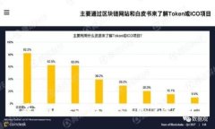 在TPWallet如何提取货币：完