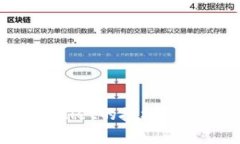 : 如何修改TPWallet的授权数