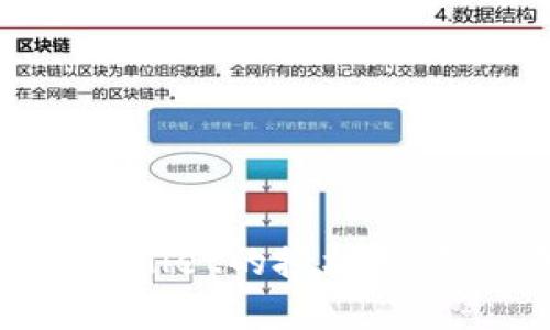 : 如何修改TPWallet的授权数量：详细步骤解析