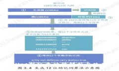 tpwallet新版本功能解析与使