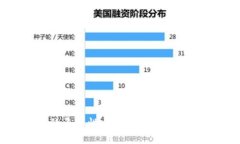 比特币钱包的多样性：你