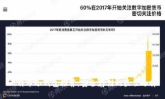 比特币冷钱包推荐：安全