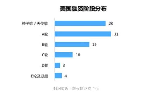 
如何处理tpwallet恶意链接无法进入的问题
