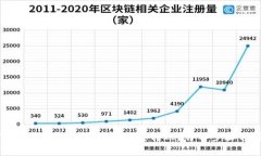 如何在TPWallet中进行币的内