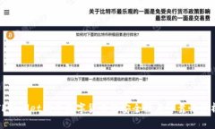 TPWallet购买数字货币的安全