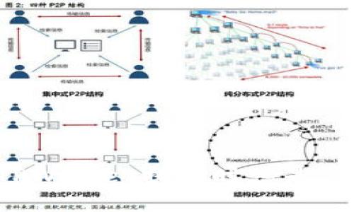 为什么TPWallet提币时总是要求扫码？