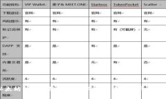 以太坊钱包的编程语言解