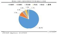 TPWallet最新提交代币头像的
