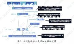 将火币里的USDT转到TP Wal