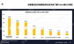关于tpwallet（TP钱包），它