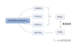   TPWallet的币会跑路吗？全