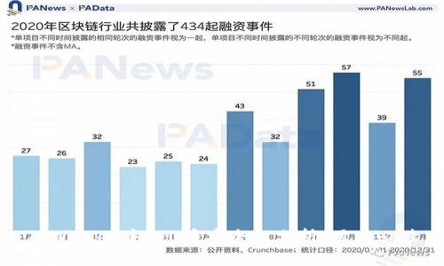 TPWallet中的U币安全性分析：用户必读