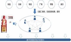 由于请求的内容涉及详细