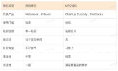 如何找回TPWallet密码？详细