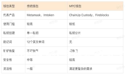如何找回TPWallet密码？详细攻略与常见问题解析