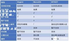 xiaotit如何通过鼓鼓钱包购买狗狗币：详细指南