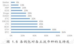 TPWallet马蹄莲交易指南：如何安全高效地交易马蹄