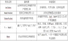  TP Wallet如何显示所持有的币种及其数量？ /  g