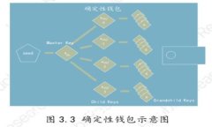 tpwallet提币流程详解：如何在欧易上安全提币