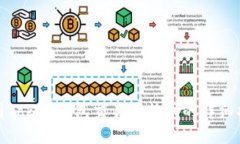 使用Token钱包交易比特币的