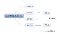 从抹茶提币到TPWallet的教程：一步步教你轻松转移