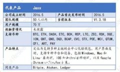 如何在TPWallet中找到K线图