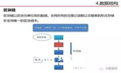 瑞波币交易所转到钱包的