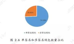 为什么tpwallet创建一直失败