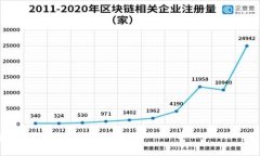 jiaoti不同链钱包内的USDT怎