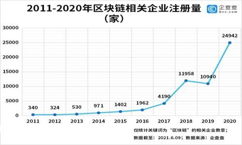 jiaoti不同链钱包内的USDT怎么转移到一起？/jiaoti
USDT, 不同链钱包, 转移USDT/guanjianci


在当今数字货币的世界中，USDT（Tether）作为一种广泛使用的稳定币，受到众多投资者和交易者的青睐。它的主要优点是能够有效地降低价格波动风险，为用户提供了在加密货币市场中一种相对稳定的资产存储方式。然而，由于USDT在不同区块链上发行，导致许多用户在期望将不同链钱包中的USDT合并时面临困惑。因此，了解如何在不同链钱包间安全、有效地转移和合并USDT显得尤为重要。本篇文章将深入探讨这个问题，并详细介绍如何实现不同链钱包间USDT的转移，以及相关注意事项。


一、USDT的不同链及其钱包的概述

首先，用户需要了解USDT的不同发行链。USDT最初是基于比特币的Omni层协议发行的，后来又在以太坊、波场、EOS、Algorand、Solana等多个区块链上发布。在这些不同的链上，根据各自的技术特性和社区需求，USDT的交易和存储方式也有所不同。

1. **Omni链USDT**：最早的USDT版本，依赖比特币区块链的Omni协议，交易确认时间较长，交易费用相对较高。
   
2. **以太坊链USDT（ERC-20）**：在以太坊链上的USDT是通过ERC-20标准发行，合作的去中心化应用（DApp）众多，流动性高，交易速度快，交易费用通常比Omni链低。

3. **波场链USDT（TRC-20）**：波场拥有更低的交易费用以及更快的交易速度，是另一种流行的USDT链。

4. **其他链的USDT**：如EOS、Algorand和Solana等其他区块链上发行的USDT，各自有其特性，用户可以根据自己的需求选择使用。

了解不同链的特性后，用户在进行USDT转移时，可以选择合适的转换工具与方式。


二、USDT转移的基本流程

转移USDT的基本流程一般分为以下几个步骤：

1. **选择适当的去中心化交易所（DEX）或中心化交易所（CEX）**：一个方便的选择是使用去中心化交易所，例如币安、火币等，它们提供多链环境的支持，可以更方便地进行链间转移。

2. **充值和提现**：在选择的交易所创建账户后，用户需要在自己的不同链钱包中充值USDT。大多数交易所都支持不同链的USDT充值。在进行充值时，务必确认好所用的链和钱包地址。

3. **交易对的选择**：选择合适的交易对，例如USDT/USDT（如果该交易所支持跨链交易）。通过这样的交易，用户可以在链间转换。

4. **确认交易**：输入需要转移的数量，确认交易信息后提交。此时系统将自动处理链间的USDT转移。

5. **提取到目标钱包**：完成交易后，用户可以将USDT提取到自己想要的目标钱包中，确保在提款时选择正确链的钱包地址。

这个过程虽然简单，但需要注意的是，用户在转移过程中需要谨慎操作，避免因输入错误信息而导致的资产损失。


三、在转移USDT时需要注意的事项

转移USDT时，用户需要注意以下几点：

1. **确认网络和链**：在操作前，需仔细确认当前使用的网络和钱包类型，确保与转移的目标相匹配。这是防止资金丢失的根本保障。

2. **支付手续费**：进行USDT转移时，通常需要支付网络手续费，这在不同链间会有所不同。用户需做好资金准备，确保转移能顺利进行。

3. **时间问题**：某些链的交易确认时间较长，尤其是在网络繁忙的时候。用户需耐心等待，确认交易的完成情况。

4. **选择合适的钱包**：选择一个安全性高、支持多链的数字货币钱包，这样可以减少转移过程中的麻烦。一些专业数字货币钱包如MetaMask和Trust Wallet提供了较好的跨链支持。

5. **信息的准确性**：在填写钱包地址时，一定要确保所有信息准确无误，链间转移后如果因错误导致USDT发送到错误地址，资金极有可能无法找回。

确保以上几点，能够有效降低用户在转移USDT时面临的风险。


四、如何处理不同链钱包内的USDT合并问题

在处理不同链钱包内的USDT时，用户可能会遇到如下问题：由于在不同链上的USDT相互不可联通，用户希望将其合并成一个集中钱包内。

1. **选择合适的平台**：许多交易平台允许用户进行USDT的链间兑换，用户可以找到相应的平台进行直接交易。例如，通过币安，可以将ERC-20的USDT兑换成TRC-20的USDT。

2. **跨链桥的使用**：一些专门的跨链桥工具提供了跨链转移服务，如Thorchain、AnySwap等，用户可以利用这些工具将不同链上的USDT转移到同一链上。

3. **安全性和风险控制**：在使用第三方服务时，用户需特别注意而选择信誉良好的平台，并对操作流程保持警惕。在输入密钥和地址等重要信息时，务必加倍小心。

4. **费用和时间问题**：合并USDT的过程中可能会产生一定的手续费，且需要一定的时间来完成。用户在进行合并前，应做好相关的规划。

通过上述方法，用户可以有效得将不同链钱包内的USDT合并到一处。



五、常见问题解答

1. 为什么USDT在不同链上发行有必要？

USDT在不同链上的发行是为了适应不同区块链的技术优势和用户需求。每种链都有不同的特性，USDT通过多链支持，能够在各自网络中提供流动性和便捷性。例如，Ethereum的智能合约功能使得USDT可以与各种DeFi项目相结合，而波场链则以其低手续费和速度快而受到用户欢迎。这种多链支持使得USDT在全球范围内的应用更为广泛，同时也提高了整体价值和使用体验。

发行不同链USDT的背景还包括市场竞争。各大区块链平台希望通过吸引USDT等稳定币进入其生态系统，增强网络的活跃度和用户基础。同时，用户也有了更多选择，可以根据个人需求选择合适的链来存储和交易USDT。

在应对潜在的网络延迟、费用上升等因素时，多链支持使得用户能够灵活地调配资产，最大化地提高了交易的效率。总之，USDT的多链发展不仅促使更多人参与数字货币的交易和应用，还助 推了整个加密行业的生态进化。


2. 如何选择合适的转移平台？

选择合适的转移平台对于成功转移USDT至关重要。用户在选择时可以考虑以下几个方面：

1. **安全性**：平台的安全性是首要考虑因素。用户应查阅相关的安全认证、行业声誉以及用户评价等。许多大型交易平台在安全方面会采取多重措施，包括冷钱包存储、用户资产保险等。

2. **费用**：不同平台在USDT转移过程中可能会收取不同的手续费，用户应事先了解各个平台的费用结构，选择性价比高的平台。

3. **支持的链类型**：确保该平台支持用户希望转移的链种类。某些平台可能只支持特定链的USDT而不支持其他链。

4. **用户体验**：操作界面的友好程度、交易速度、客服响应效率等都会影响用户的使用体验。选择操作简单易懂的平台可以极大提升交易的便利性。

5. **法律合规性**：建议选择大平台，它们通常遵循行业标准和法律法规，降低了潜在的法律风险。

以上条件都能帮助用户选择一个最合适的转移平台，确保USDT的安全转移。


3. 使用跨链桥的优缺点是什么？

跨链桥（Bridge）是实现不同区块链之间资产转移的一种工具，然而其使用也有其优缺点。

**优点**：
1. **便捷性**：跨链桥通常提供直观的用户界面，使得用户可以很方便地在不同链之间进行资产转移而不需要过于复杂的操作。

2. **更高的流动性**：通过跨链桥，用户能够在不同链上享受到更多的流动性，这对于积极参与市场交易和应用场景的用户来说至关重要。

3. **多链生态支持**：支持多种链的跨链桥，使得用户可以选择最适合自己的链来进行资产存储和操作，避免了资产被锁定在某一特定链的问题。

**缺点**：
1. **安全风险**：尽管许多跨链桥采用多重安全措施，但依然可能面临智能合约漏洞或黑客攻击的风险，用户在使用时需保持警惕。

2. **费用**：部分跨链桥在操作过程中可能会提取相对较高的费用，用户需在操作前做好清算。

3. **链速及稳定性问题**：转移时间较长，用户需耐心等待，特别是在网络拥堵时可能会造成不必要的延误。

总结来说，使用跨链桥进行USDT转移是一种便捷但需要谨慎对待的选择。


4. 如何确保转移时的资金安全？

确保USDT转移过程中的资金安全是每个用户都必须关注的问题。这里有几个建议：

1. **双重检查**：在输入钱包地址时，务必反复核对，以确保无误。许多用户因小失误而将资产转移到错误地址，造成无法弥补的损失。

2. **使用受信的服务**：优先选择知名、受监管的交易所和钱包。这样可以有效降低被攻击的风险，同时在遇到问题时也能获得更好的帮助。

3. **启用双重验证**：对于重要交易或登录账户时，启用双重认证能够加大安全防护，确保即使密码被盗，黑客也难以进行操作。

4. **保持私钥安全**：私钥是钱包的唯一凭证，务必保管好，切勿泄露给他人。若私钥丢失，用户的资产可能会永远无法找回。

5. **小额测试转移**：在进行大额转移前，可以先尝试小额转移以确认交易的有效性。如果一切正常再进行大额转移，这样能降低风险。

通过以上措施，用户可以大幅度提升USDT转移过程中的安全性，有效保护个人资产。


5. USDT是否有可能出现技术问题？

在数字货币领域，任何技术问题都有可能发生，USDT也不例外。这些问题包括但不限于网络拥堵、智能合约漏洞和链上安全问题等。

1. **网络拥堵**：在某些高交易量时，区块链网络会出现拥堵，导致交易发送失败或者确认延时，使得用户在交易时体验不佳。

2. **智能合约漏洞**：USDT作为一种ERC-20代币，依赖于以太坊的智能合约，如果合约代码中存在漏洞，可能被黑客利用，导致用户资产被盗。

3. **合规风险**：由于国际对数字货币的监管政策不断变化，USDT的合规性可能受到挑战。如果监管加强，可能导致某些交易和转移受到限制。

4. **流动性问题**：USDT的流动性可能因为市场波动而产生变化，导致在某些情况下难以快速转换成其他资产。

5. **公链问题**：不同链的技术底层可能出现故障，从而导致USDT的转移无法及时进行。比如以太坊的故障可能会影响ERC-20 USDT的交易。

虽说上述问题都可能影响USDT的稳定性与安全性，但大部分情况下这些问题是可以通过合理的时间安排与选择安全平台来降低风险的。



通过以上对