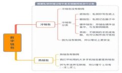 的  如何查看钱包USDT余额