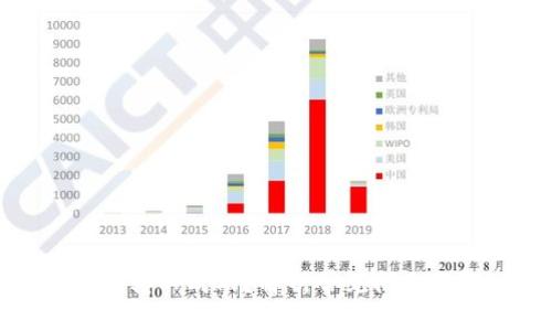 tpwallet互转不成功？解析常见问题及解决方案