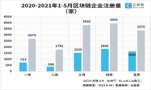 如何将Filecoin提币到TPWallet：详细步骤和注意事项