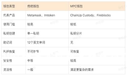TPWallet如何实现批量转币功能详解