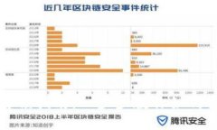 TP波场钱包代币解锁指南：一步步教你如何安全解